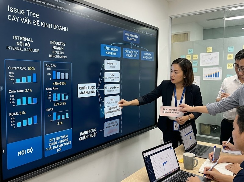 Lựa chọn chiến lược marketing theo thị trường, khách hàng, nguồn lực và lợi thế